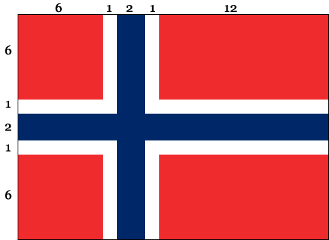 Det norske flagget med mål